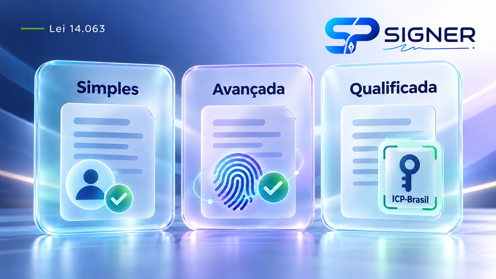 Três painéis ilustram as assinaturas simples, avançada e qualificada, com referência à ICP-Brasil e logotipo SP Signer
